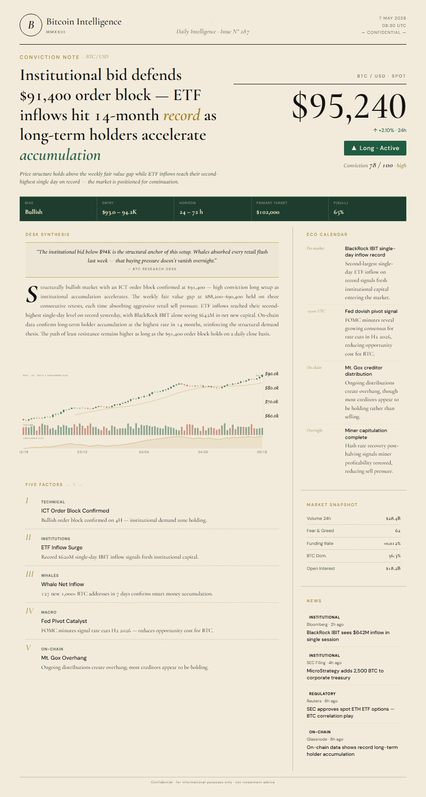 Elite Block Research — daily Bitcoin research report